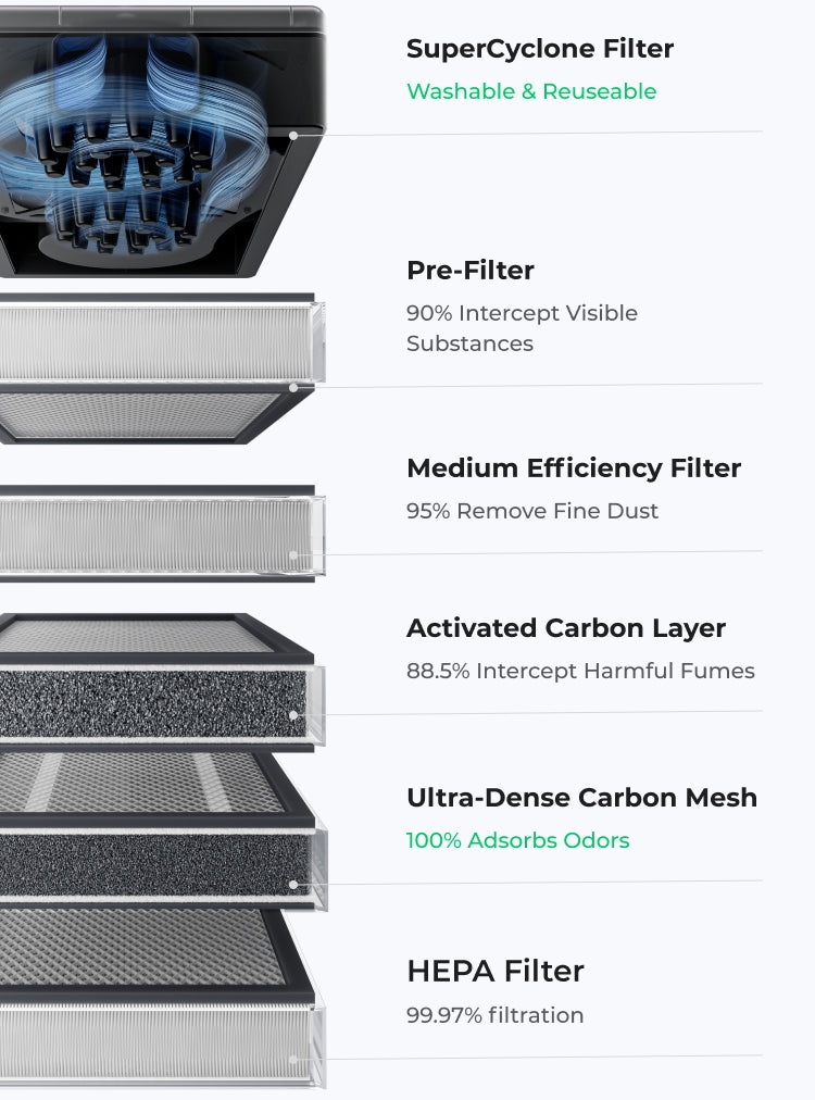 xTool SafetyPro AP2 õhupuhastaja: eelfilter P5010395