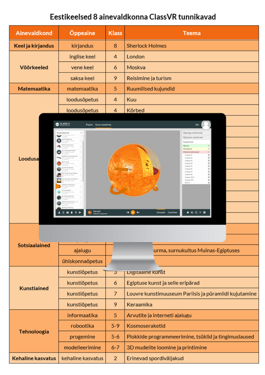 Eestikeelsed ClassVR kaheksa ainevaldkonna tunnikavad