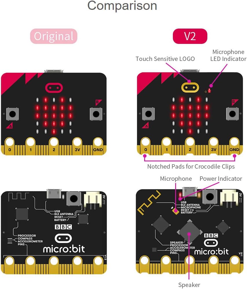 micro:bit V2 Go stardikomplekt 2728765V2