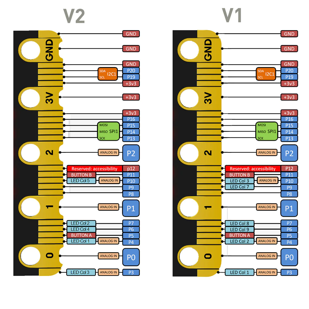 micro:bit V2 Go stardikomplekt 2728765V2