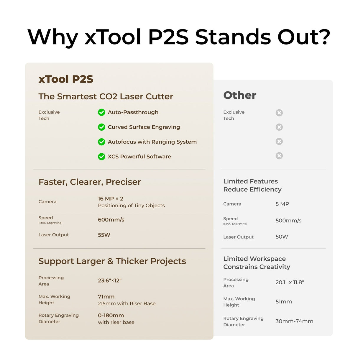 xTool P2S 55W töölaua CO2 laserlõikuri kõik-ühes komplekt, Klass 4 P1030634-AIO