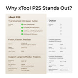 xTool P2S 55W töölaua CO2 laserlõikuri kõik-ühes komplekt, Klass 4 P1030634-AIO